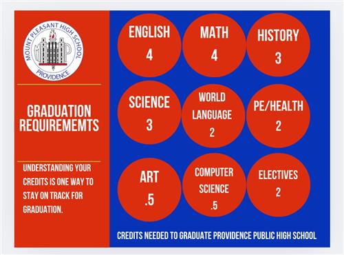 Graduation Requirements